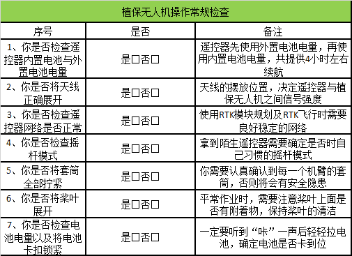 植保無(wú)人機(jī)操作檢查表