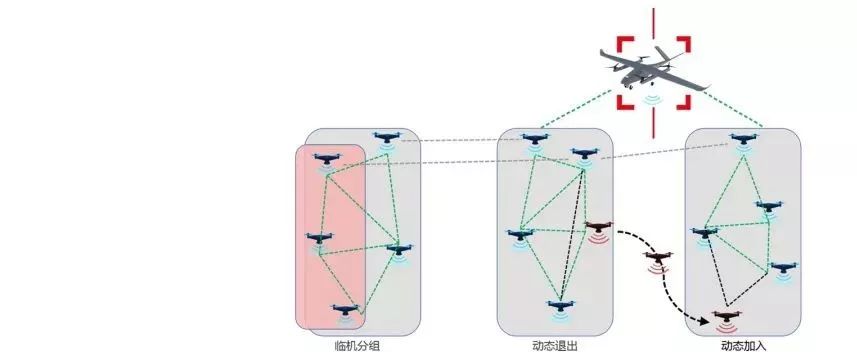 無(wú)人機(jī)集群超視距自組網(wǎng)通信系統(tǒng)