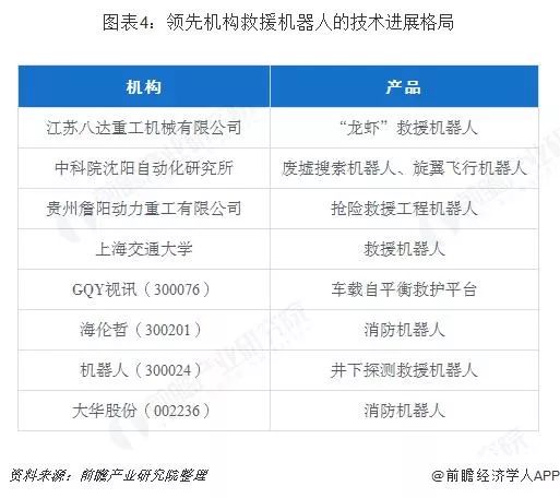 無人機和機器人在應急救援領域的應用，未來可期