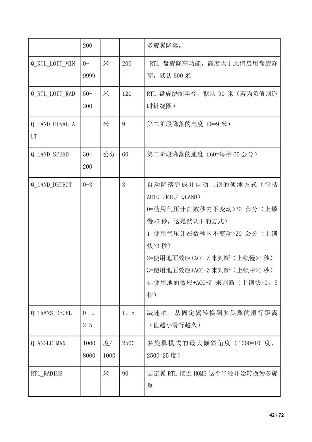 傾轉(zhuǎn)旋翼無人機(jī)調(diào)參教程（全）