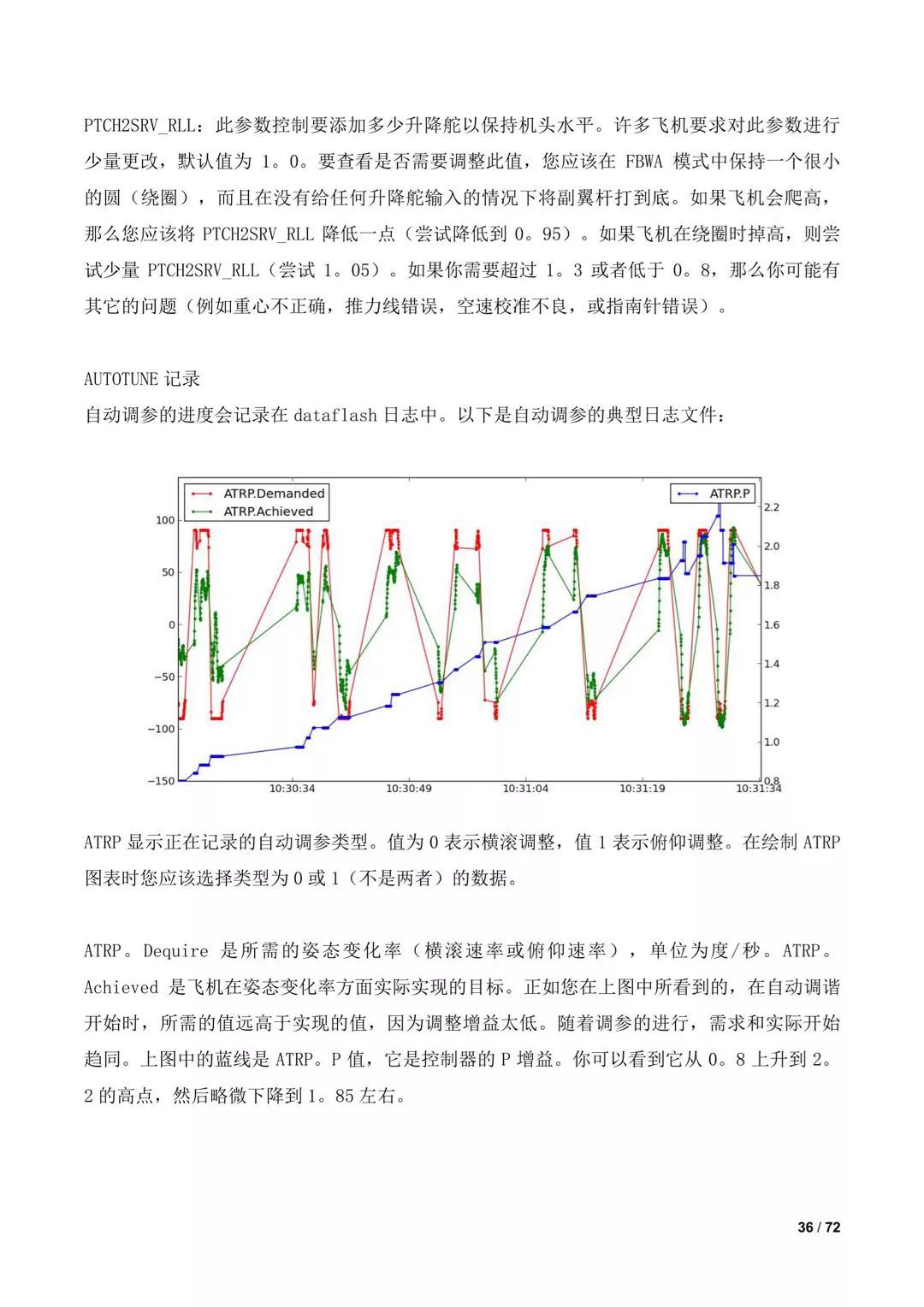 傾轉(zhuǎn)旋翼無人機(jī)調(diào)參教程（全）