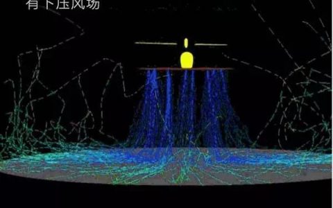 打藥無人機螺旋槳風場科普