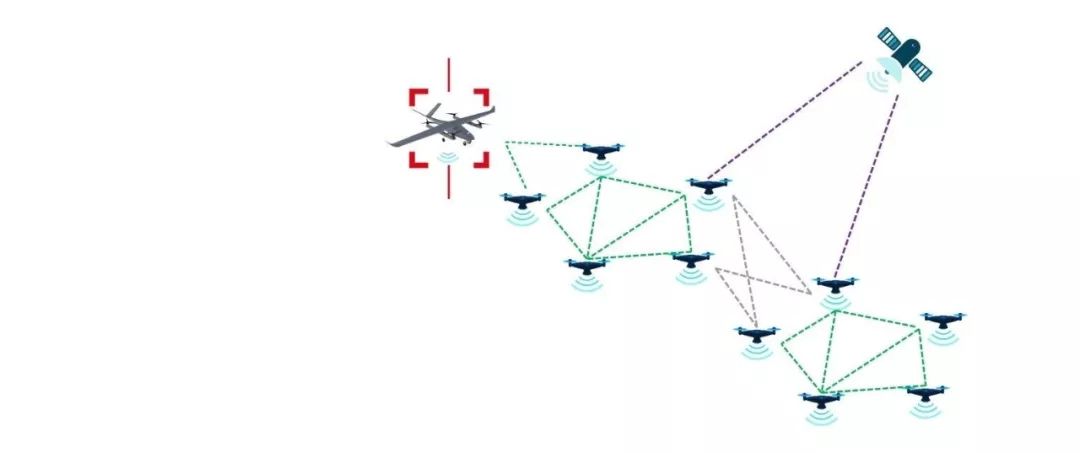 無(wú)人機(jī)集群自組網(wǎng)通信系統(tǒng) 