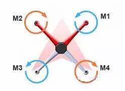 史上最全的無人機飛行原理詳解，無人機是怎么實現(xiàn)飛行的？
