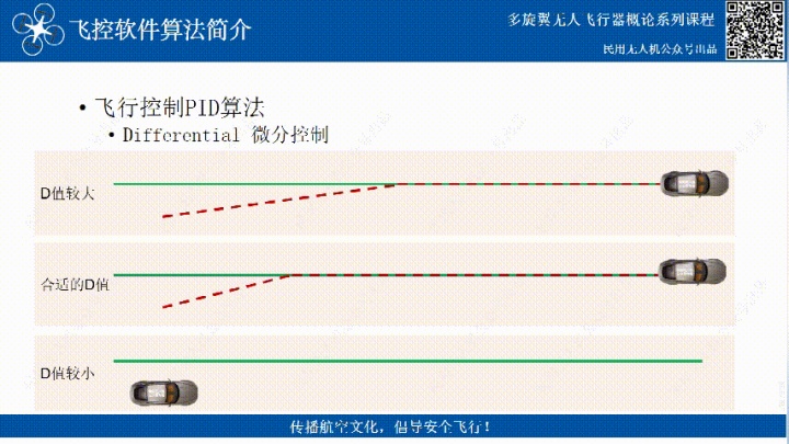 無(wú)人機(jī)飛控三大算法