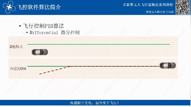 無(wú)人機(jī)飛控三大算法