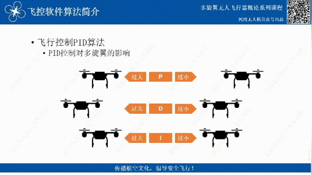 無(wú)人機(jī)飛控三大算法