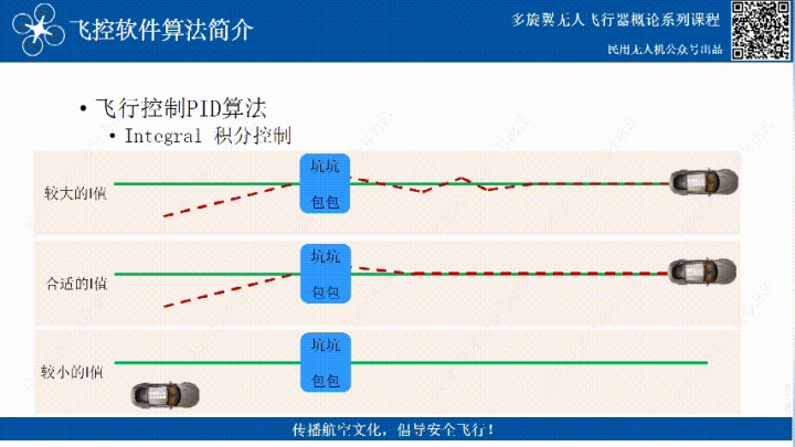 無(wú)人機(jī)飛控三大算法