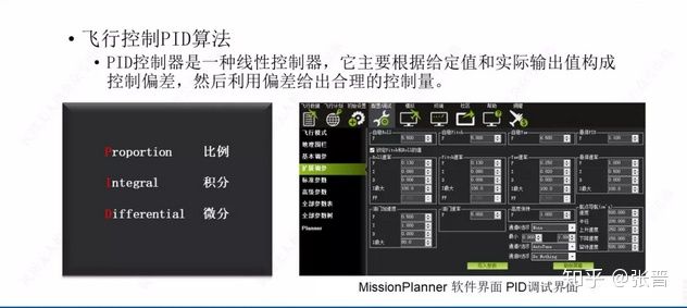 飛行控制PID算法