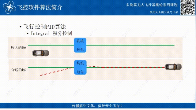 無(wú)人機(jī)飛控三大算法