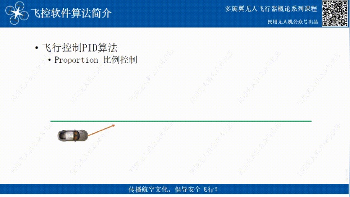 PID控制器算法P值