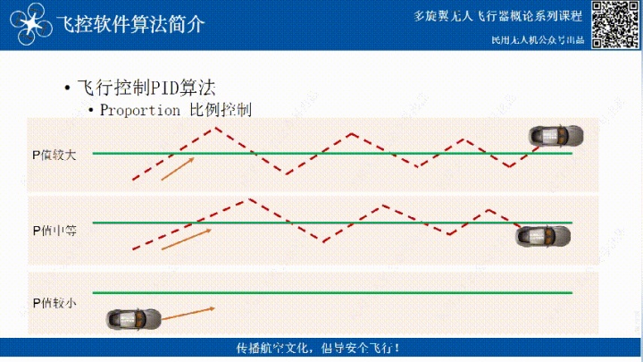 無(wú)人機(jī)飛控三大算法