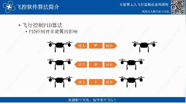 無(wú)人機(jī)飛控三大算法