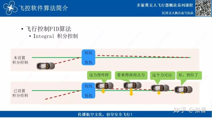 無(wú)人機(jī)飛控三大算法