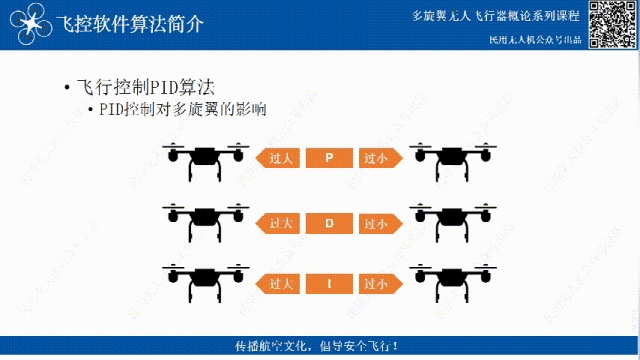 無(wú)人機(jī)飛控三大算法