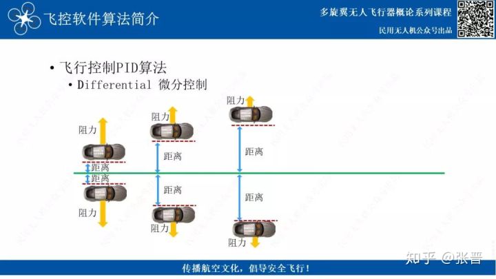 無(wú)人機(jī)飛控三大算法