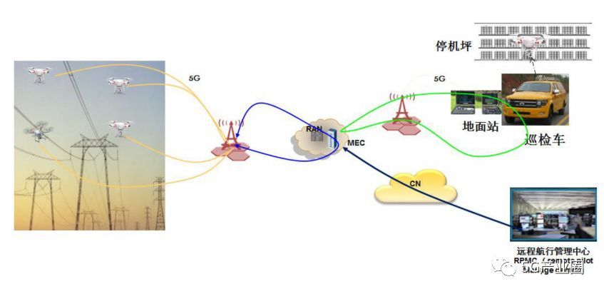 無(wú)人機(jī)電力巡檢示意圖