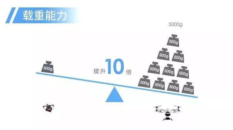 “無人機送外賣”成為熱門話題