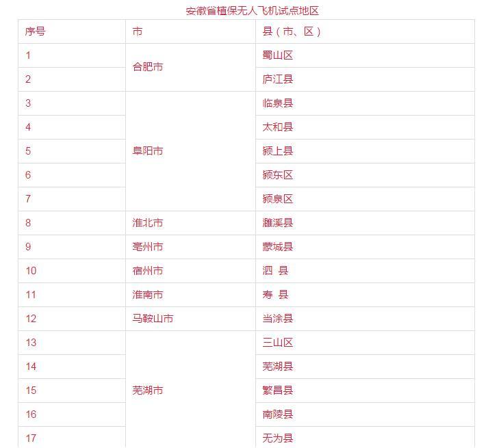 植保無(wú)人飛機(jī)規(guī)范應(yīng)用試點(diǎn)工作的通知