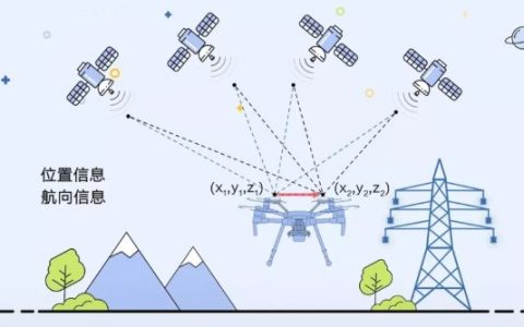 電力無人機(jī)巡檢中的 RTK 技術(shù)