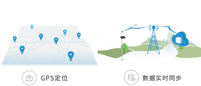 監(jiān)測(cè)站還能提供精準(zhǔn)的 GPS 定位