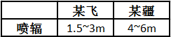 怎樣看待極飛無(wú)人機(jī)服務(wù)于農(nóng)業(yè)的思想，這會(huì)是中國(guó)農(nóng)業(yè)變革的開(kāi)始嗎？