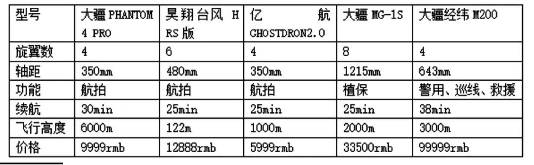 小型旋翼無人機技術(shù)探討-科技論文