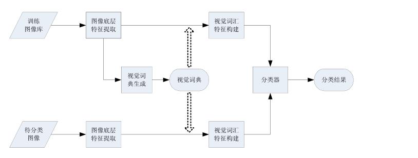 SLAM視覺詞袋模型技術(shù)詳解