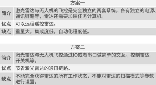 新知圖譜, 致導(dǎo)科技推出飛控+RIEGL激光雷達一體化解決方案