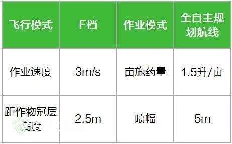 大疆打藥無人機用于MG-1S甘蔗飛防作業(yè)