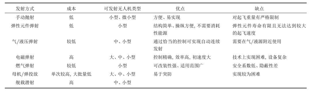 無人機(jī)他力發(fā)射技術(shù)綜述 -科技論文