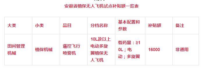 電動(dòng)多旋翼植保無(wú)人飛機(jī)納入試點(diǎn)補(bǔ)貼范圍，補(bǔ)貼標(biāo)準(zhǔn)為16000元。