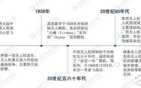 預(yù)計(jì)2022年規(guī)模無(wú)人機(jī)市場(chǎng)將突破500億元