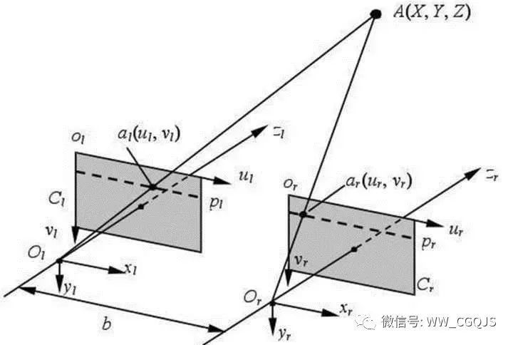 無人機(jī)自動(dòng)避障技術(shù)大全