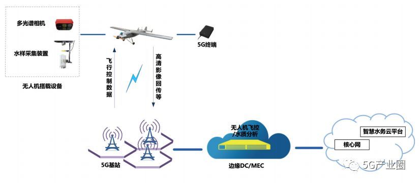 無(wú)人機(jī)基站巡檢示意圖