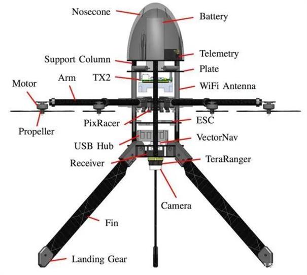 可展開的機(jī)翼讓無人機(jī)被動(dòng)地指向氣流同時(shí)充當(dāng)起落架