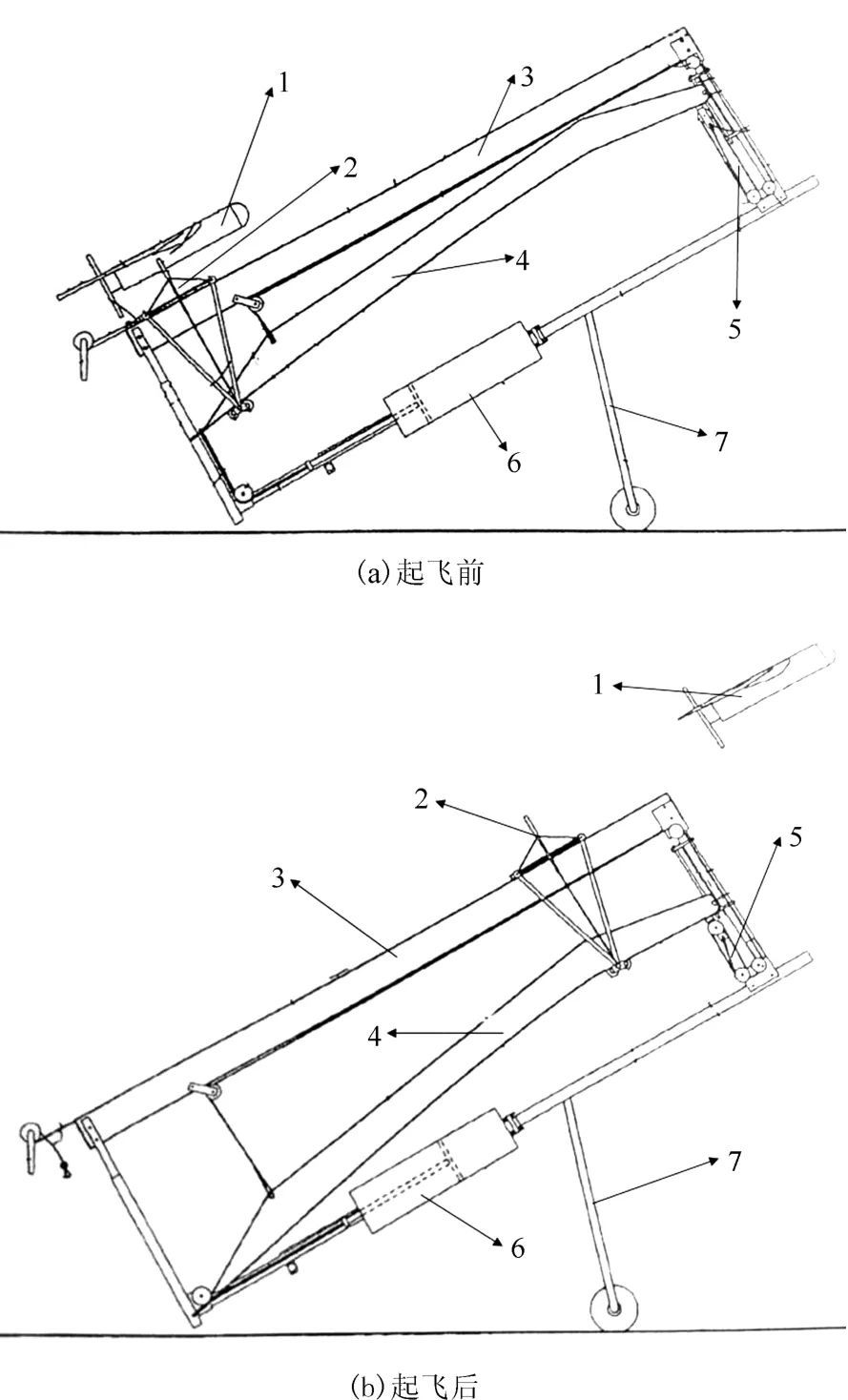 無人機(jī)他力發(fā)射技術(shù)綜述 -科技論文