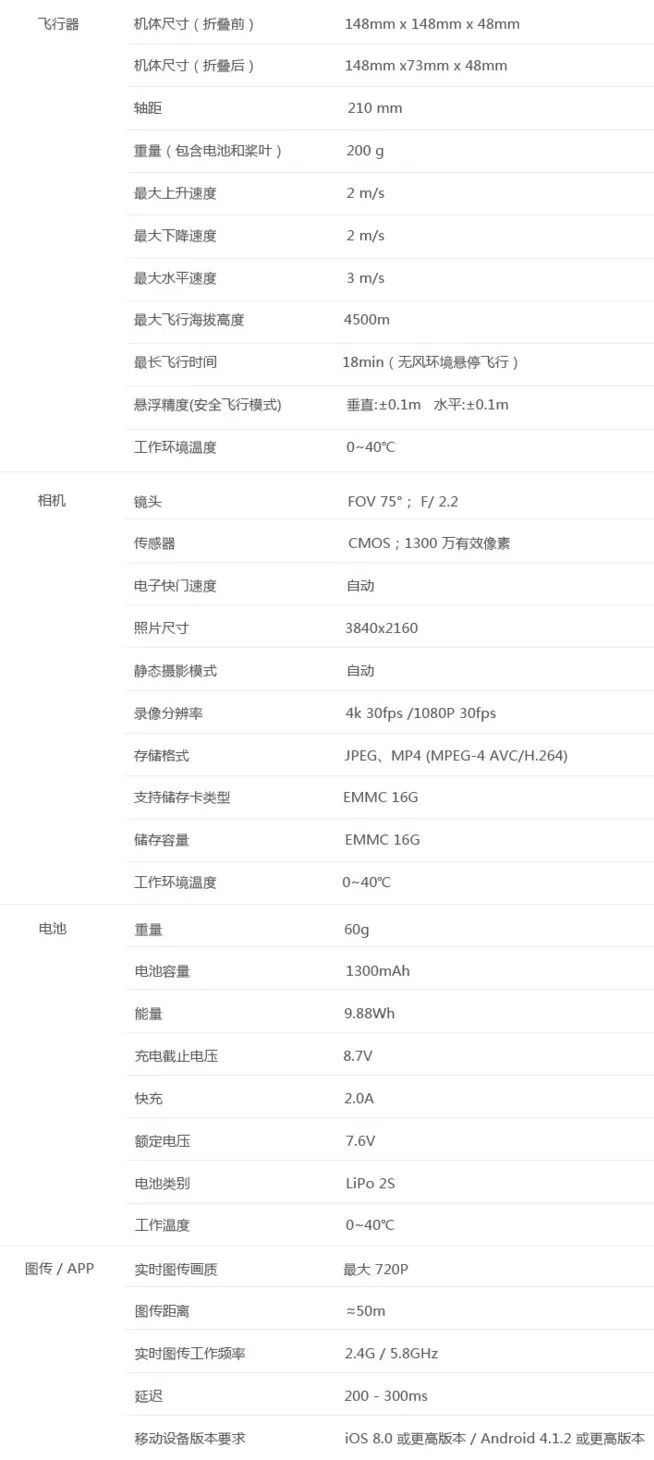 VIO定位技術(shù)無人機Mark，想飛就飛不受限隨時隨地飛