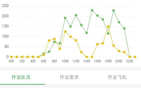 無(wú)人機(jī)奔赴新疆，噴灑脫葉劑