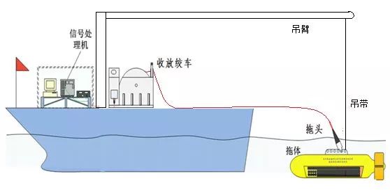 劉紀(jì)元：合成孔徑聲吶技術(shù)研究進(jìn)展