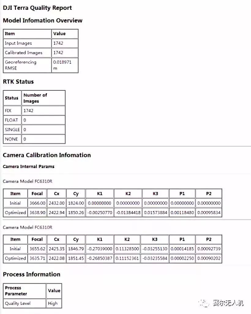 實(shí)測(cè)大疆智圖（DJI Terra）與Pix4D，Smart3D正射三維成果對(duì)比