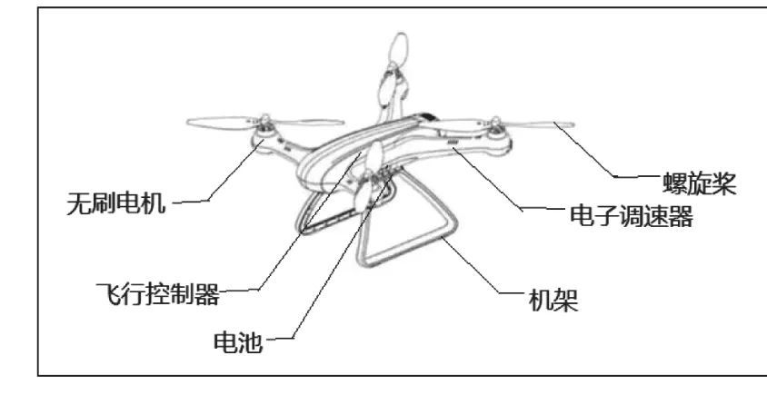 無人機硬件結(jié)構(gòu) 2.1 無人機結(jié)構(gòu)