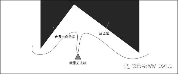 無人機(jī)自動(dòng)避障技術(shù)大全