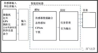 無人機(jī)飛控軟件架構(gòu)