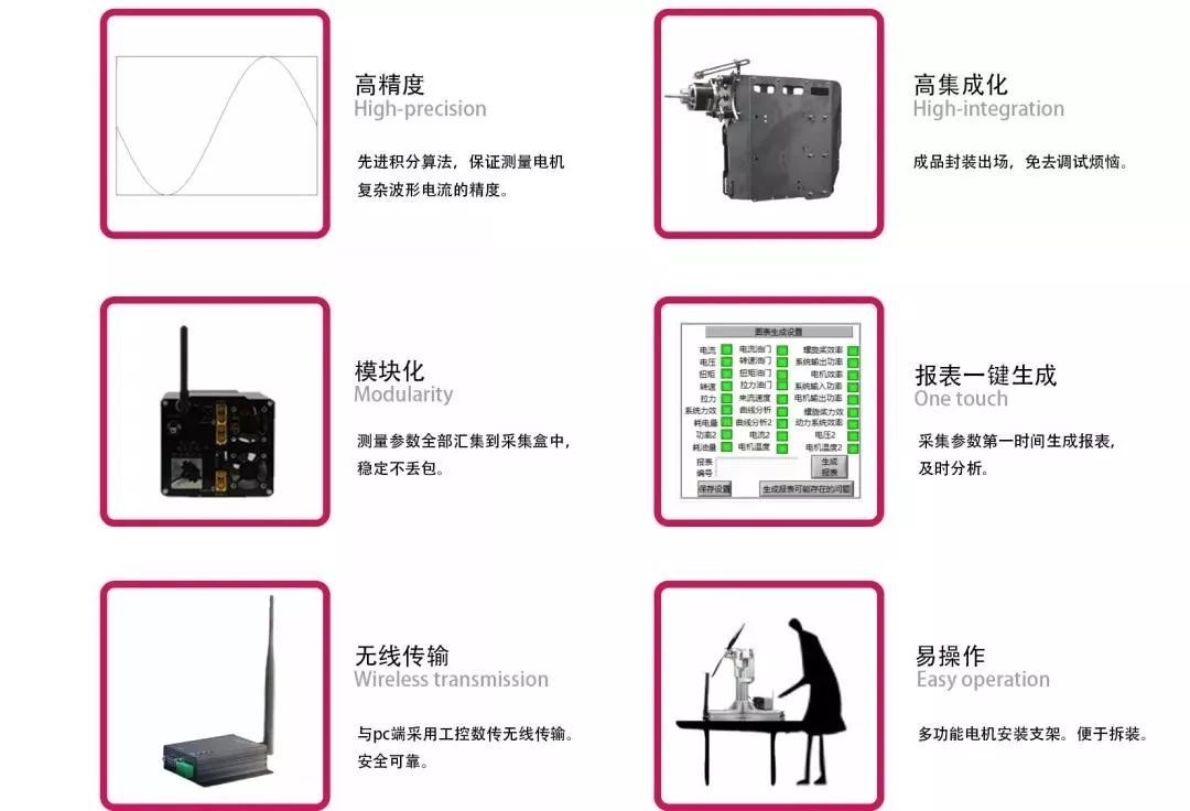 無(wú)人機(jī)動(dòng)力系統(tǒng)測(cè)試臺(tái)可用于各類(lèi)無(wú)人機(jī)的動(dòng)力設(shè)計(jì)與優(yōu)化工作