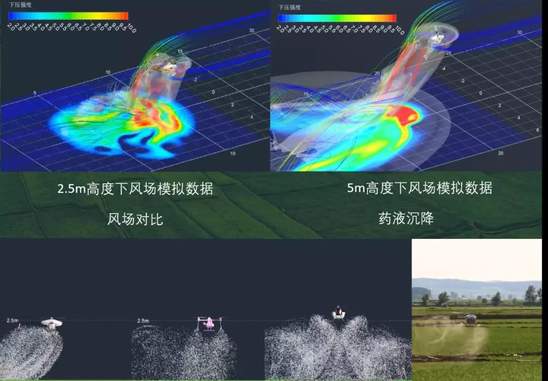 直升機(jī)在植保飛防領(lǐng)域的諸多優(yōu)勢