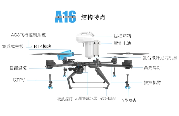 啟飛A16多旋翼植保無人機(jī)結(jié)構(gòu)特點