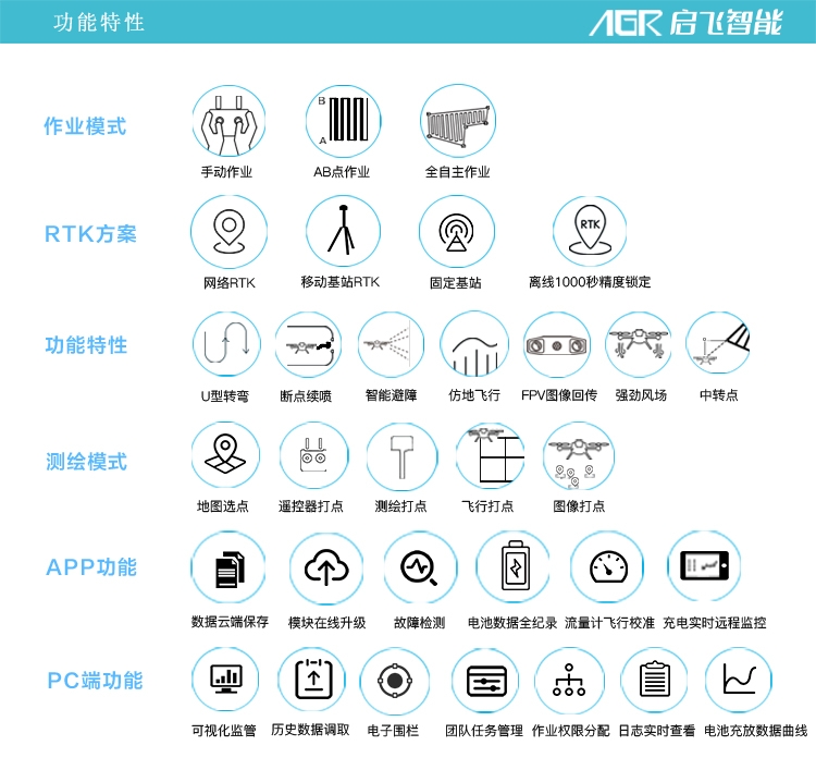 啟飛A16植保無人機(jī)怎么樣？