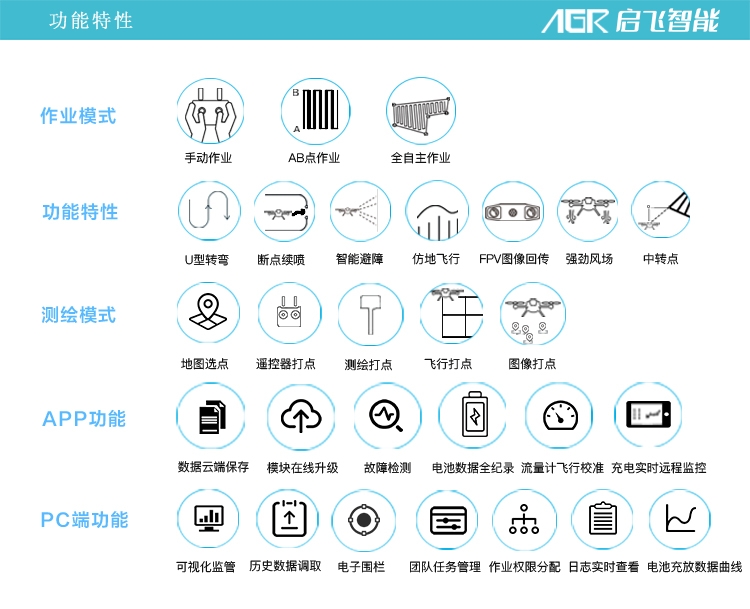 啟飛Q10植保無人機功能