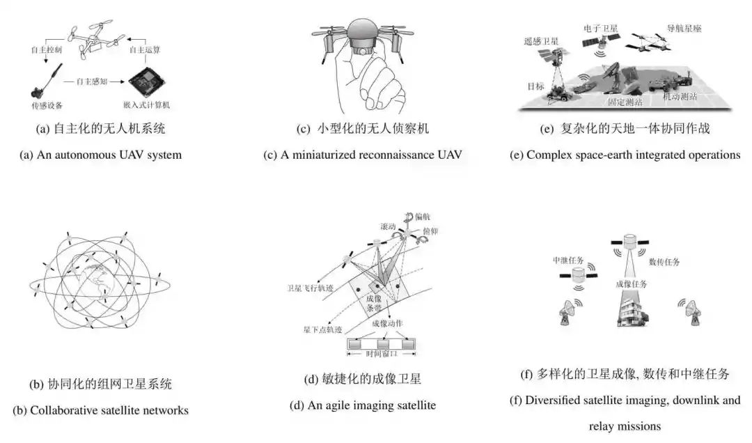 空天無人系統(tǒng)智能規(guī)劃技術(shù)綜述-科技論文